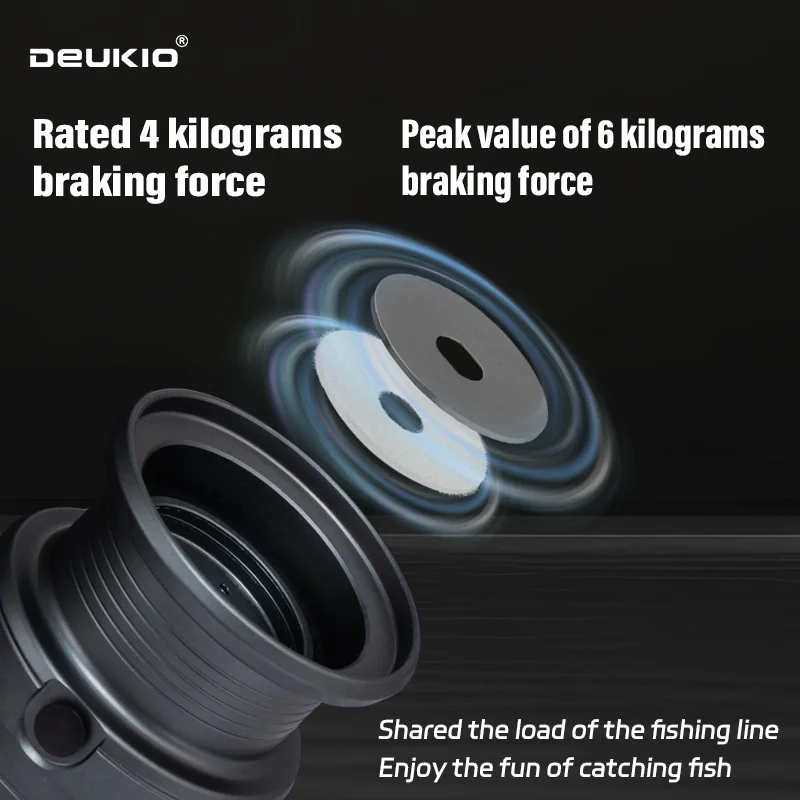 DEUKIO รอกตกปลาแบบสปินนิ่งน้ำห - Trolling Reel บทวิจารณ์และราคา