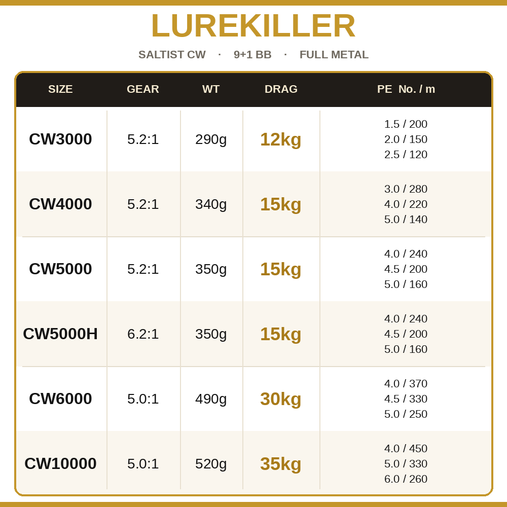 รอกตกปลา Lurekiller Saltist CW - Trolling Reel บทวิจารณ์และราคา